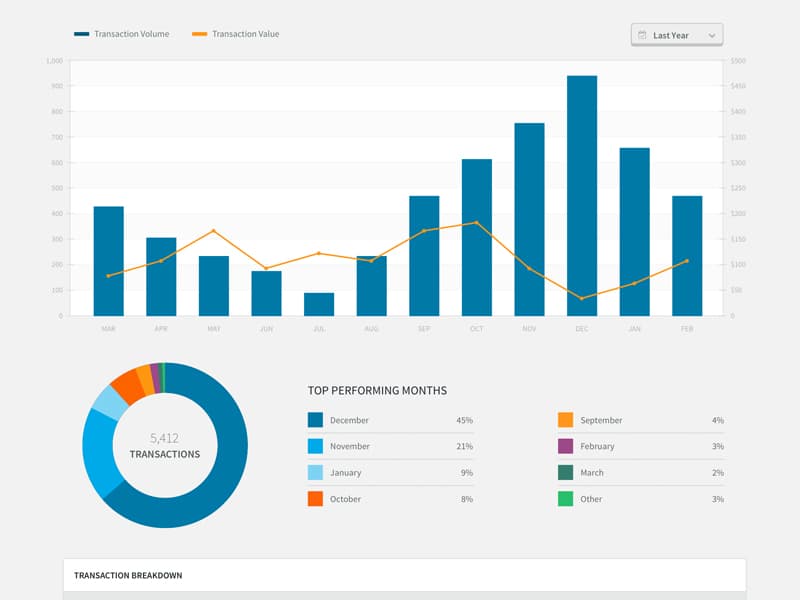 Monthly Average Transaction Volume