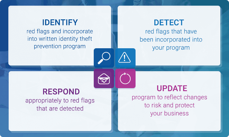  Navigating the World of Fraud: Types, Red Flags, and Protection